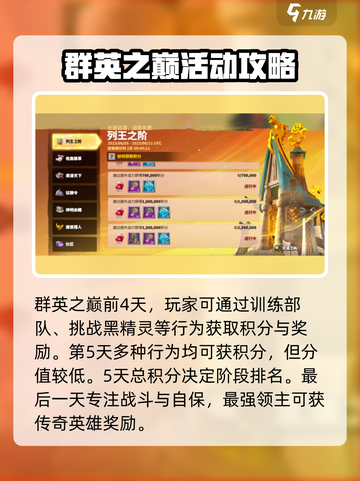 万龙觉醒群英之巅活动详情介绍截图2