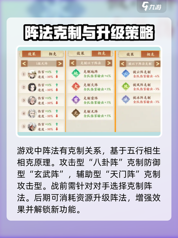 封神幻想世界🔥阵法玩法大揭秘🎉截图4