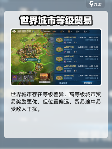 《世界启元》贸易城市全揭秘💥新人玩家必看🔥截图4