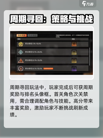 新月同行险境复现🔥玩法攻略，轻松通关秘籍🎉截图5