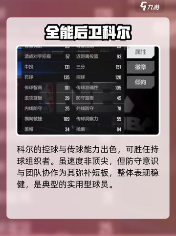 美职篮全明星史蒂夫科尔怎么样介绍截图3