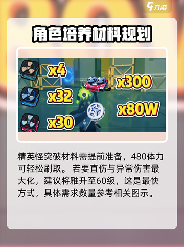 绝区零星见雅养成材料一览介绍截图3