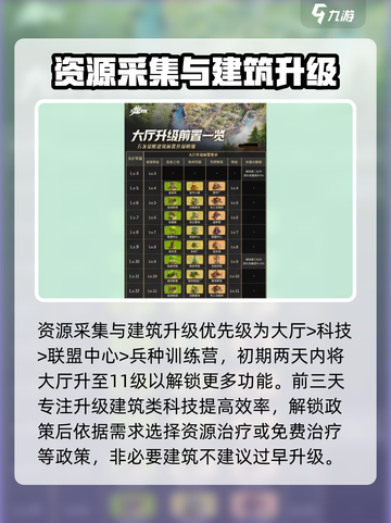 万龙觉醒🔥开局必看！新手避坑指南来了！截图4