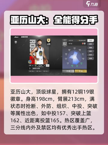 美职篮全明星得分后卫哪个好介绍截图3