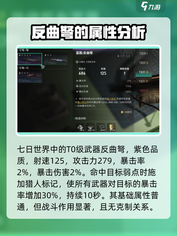 七日世界武器强度排名介绍截图2