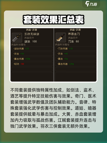 大江湖之苍龙与白鸟防具有哪些介绍截图4