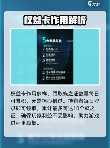 七日世界权益卡作用介绍介绍截图2