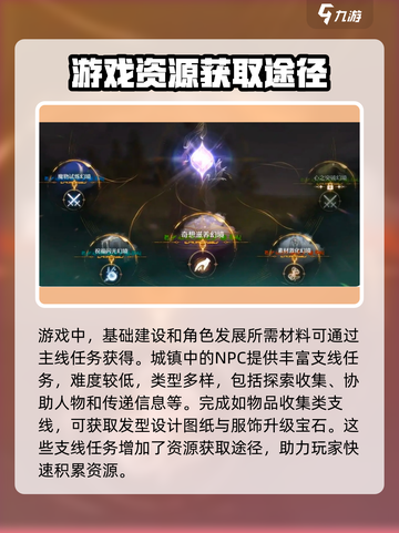 无限暖暖平民开局指南，轻松制胜💡截图2
