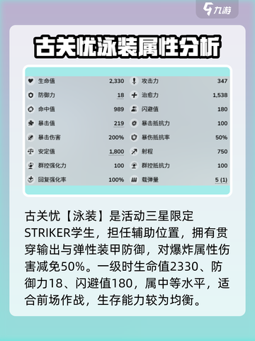 蔚蓝档案泳装忧怎么样介绍截图2