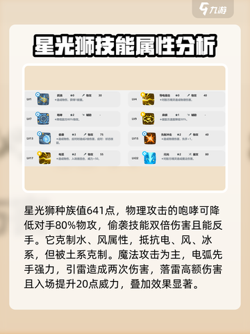 洛克王国手游星光狮厉害吗介绍截图3