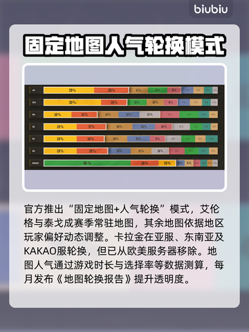 PUBG36.1更新🔥全新地图上线，快来看有哪些变化！🗺截图2