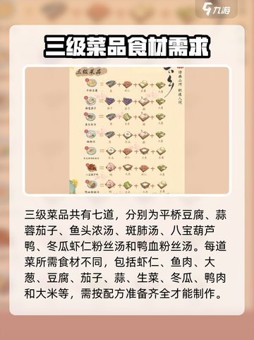 淡墨水云乡饭庄经营玩法介绍截图4