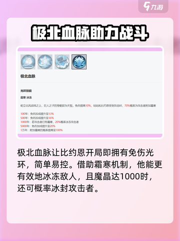 永夜降临：复苏比约恩🔥超强技能玩法揭秘🎉截图5