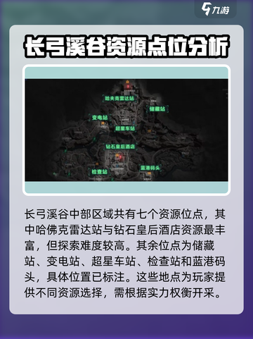 三角洲行动🔥必刷资源点大公开！💎快收藏截图4