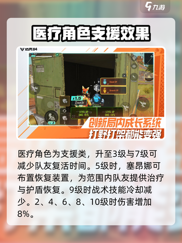 远光84医疗英雄有哪些介绍截图2