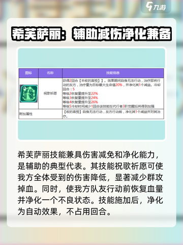 众神派对最强奶妈是哪个介绍截图2