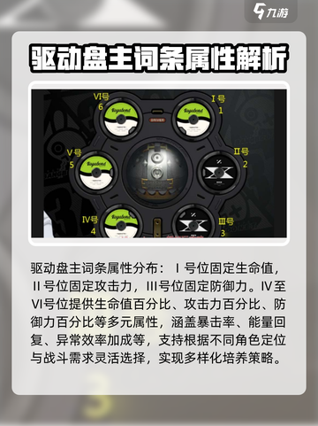 绝区零驱动盘属性搭配🔥超强攻略来啦！截图3