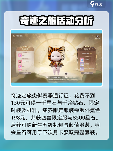 无限暖暖氪金指南攻略介绍截图3