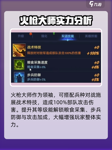 帝国与魔法🔥火枪大师技能实力全面解析✨截图4