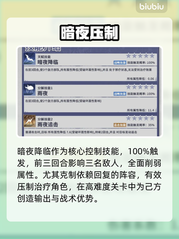 异世界城主斯莉德技能炸裂💥战组合截图2