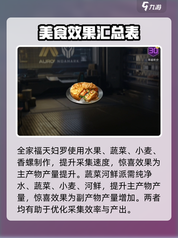 星球重启采集增益食谱有什么介绍截图2