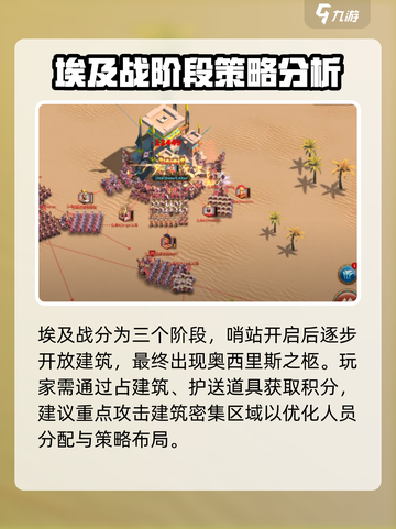 万龙觉醒埃及之战怎么打介绍截图3