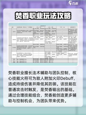 诛仙2手游🔥焚香 Valley强度分析，玩法全攻略！截图2