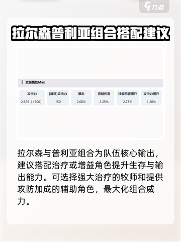 剑与骑士团🔥普利亚强度分析，必看攻略！截图5