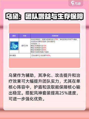 众神派对乌黛技能好用吗介绍截图4