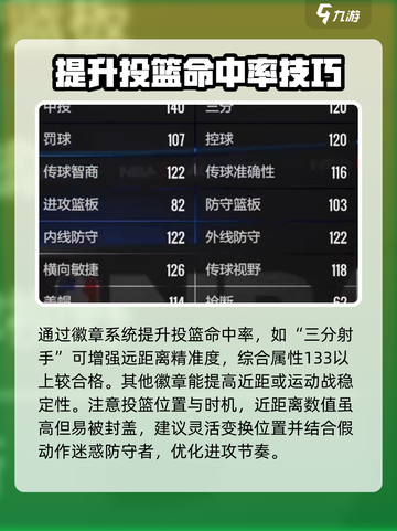 美职篮全明星投球技巧有哪些介绍截图3
