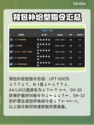 绝地潜兵2战备指令全解锁🔥地狱潜兵2攻略大全🎉截图3