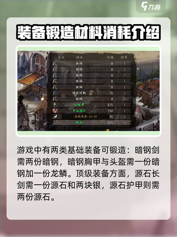 无名者屠龙🔥合成表大全，游戏党必看！截图4
