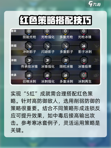 苍翼混沌效应5红策略解析介绍截图4