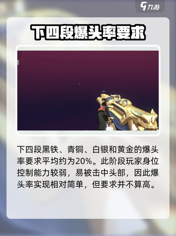 无畏契约爆头率多少及格介绍截图2