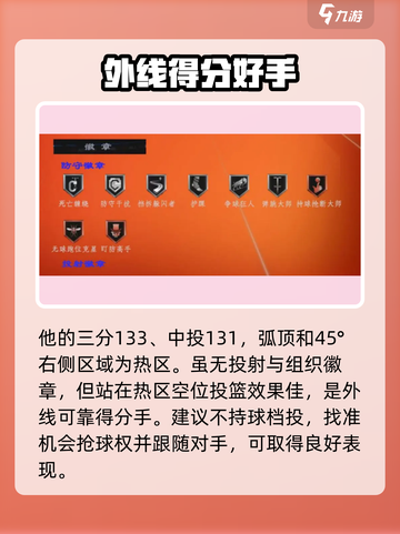 美职篮全明星街头二号位球员哪些强介绍截图3