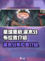 星球重启灌木在哪介绍