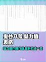 鬼谷八荒魅力值表格一览介绍