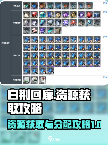 白荆回廊资源快速获取及分配攻略介绍截图1