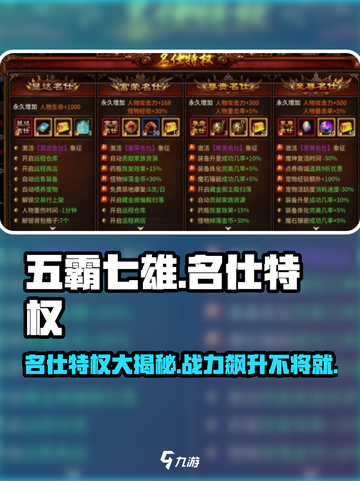 五霸七雄🔥名仕特权大揭秘，游戏党必看！截图1