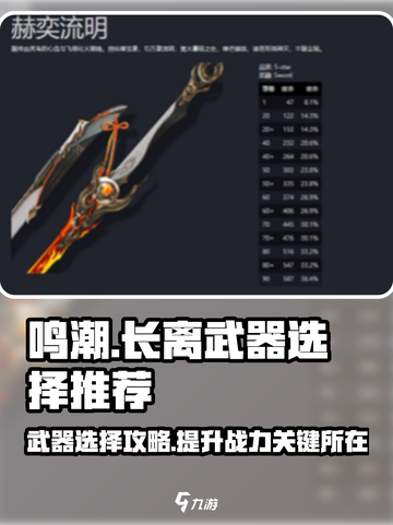 鸣潮⚡长离武器怎么选？最强搭配攻略来了！🔥截图1