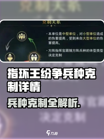 《指环王纷争》兵种克制全解析⚔截图1