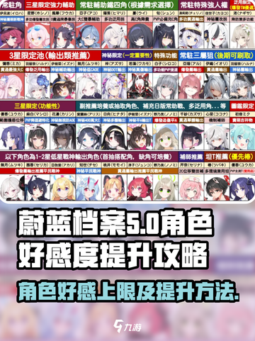 蔚蓝档案角色好感上限是多少介绍截图1
