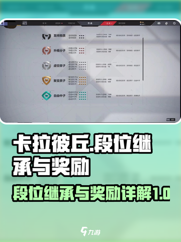 卡拉彼丘💥段位继承&奖励详解，必看🔥截图1