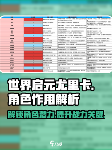 世界启元尤里卡🔥超全作用解析来了！💥截图1