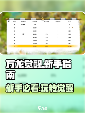 万龙觉醒🔥新手必看！快速上手指南🎉截图1