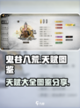 鬼谷八荒天赋大全图鉴分享介绍