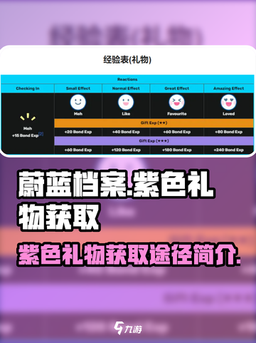 蔚蓝档案💥紫色礼物获取全攻略💡截图1