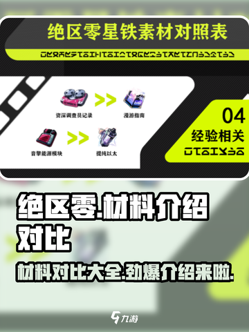 绝区零材料大起底💥，关键资源一文打尽！🔥截图1
