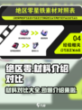 绝区零材料大起底💥，关键资源一文打尽！🔥
