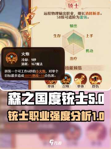 森之国度铳士强度介绍截图1